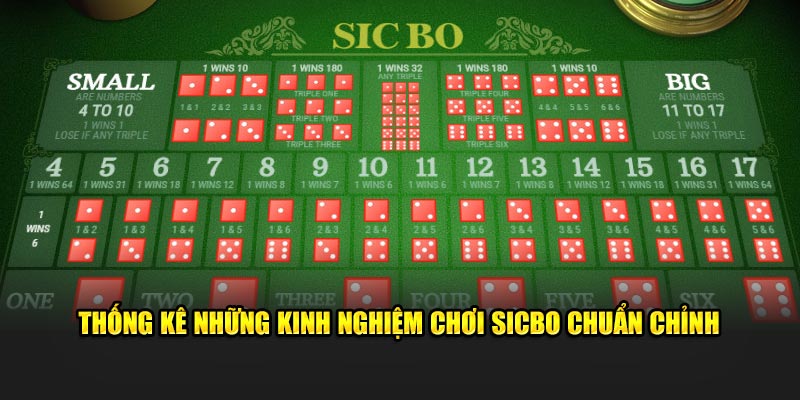 Thống kê những kinh nghiệm chơi sicbo chuẩn chỉnh